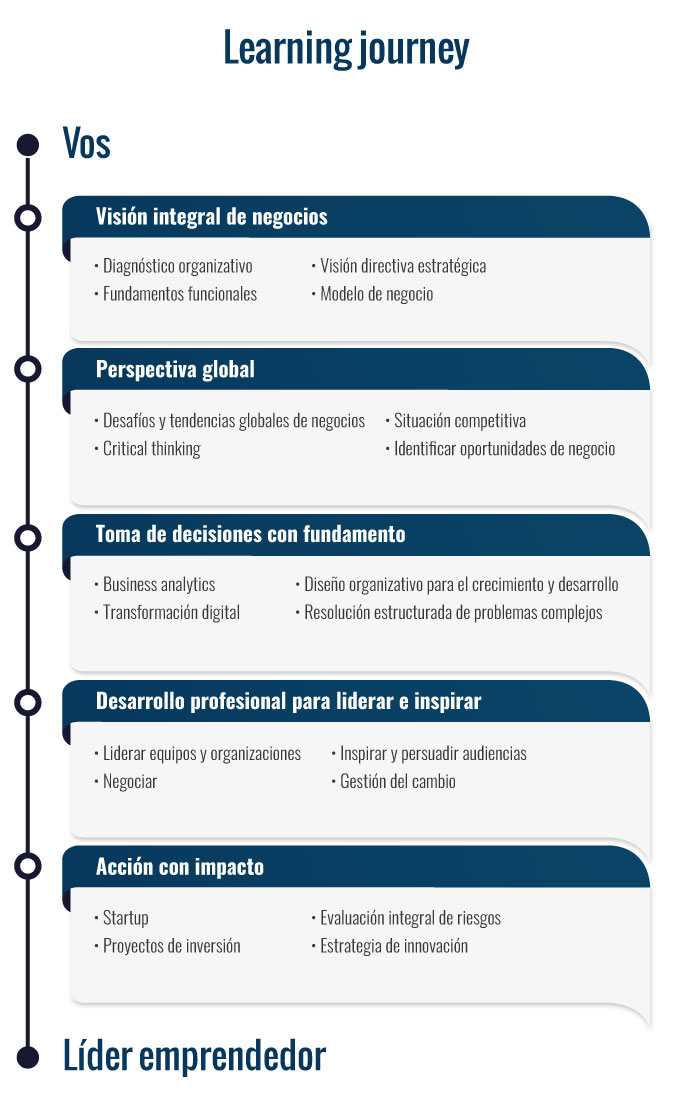 Learning journey