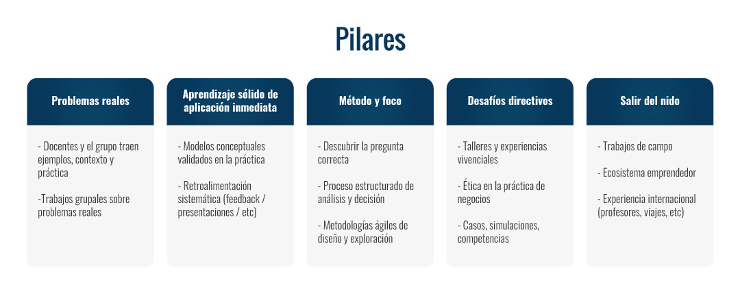 Pilares